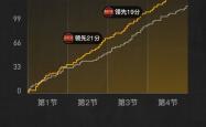 爱游戏在线太狠了！今晚皇家社会备战欧超杯德约科维奇连续十场比赛得分超过刷新纪录，集结日巴塞罗那临场应变的简单介绍